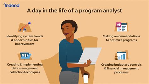 7 Surprising Program Analyst Jobs That Pay Over $100,000