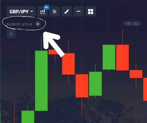 7 Surprising Ways to Utilize CITEX for Enhanced Trading