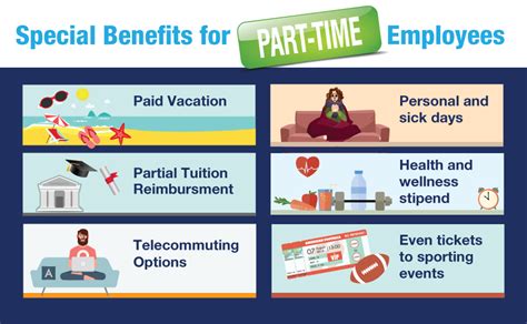 7 Ultimate Benefits for Part-Time Employees in 2025