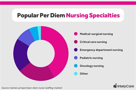 7 Unbelievable Nursing Assistant Per Diem Jobs That Pay $32/Hour