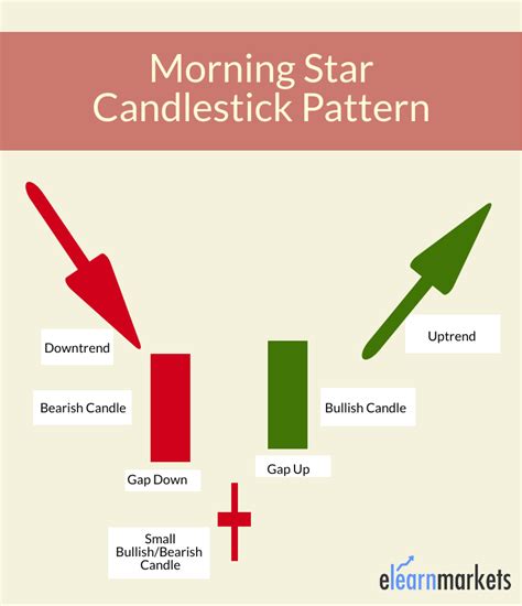 7 Variations of Morningstars: Unlocking New Possibilities