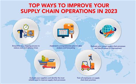 7 Ways to Optimize Your Logistics and Supply Chain Management in 2023