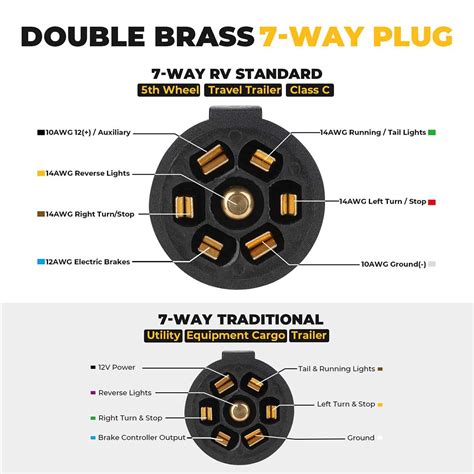 7 blade trailer wiring Doc