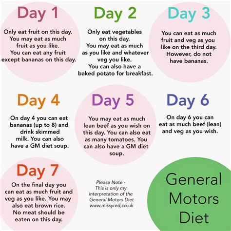 7 Day Gm Diet Chart
