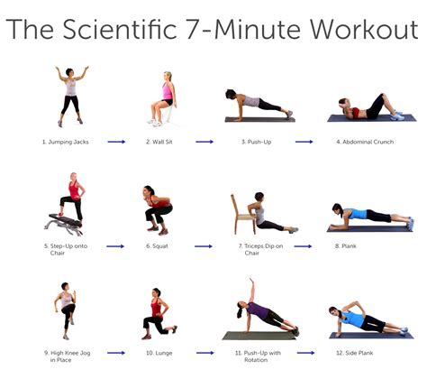 7 minute workout 3 times a day