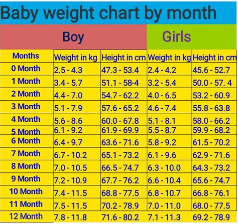 7 month old baby weight in kg