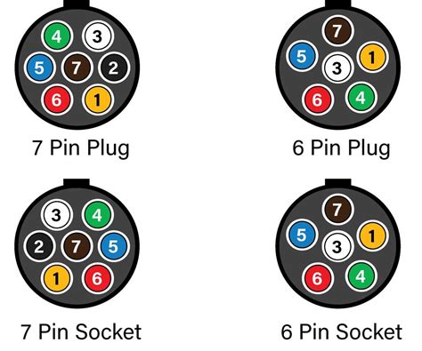 7 pin semi trailer wiring diagram Doc