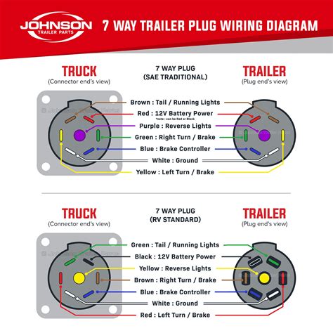 7 pin trailer plug diagram Reader