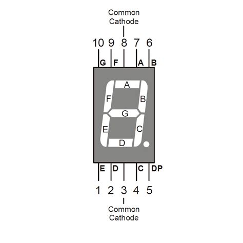 7 segment display datasheet Doc