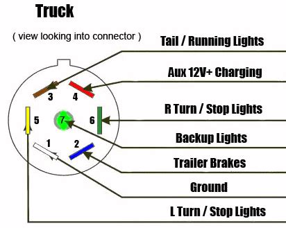 7 way rv plug wiring diagram Epub