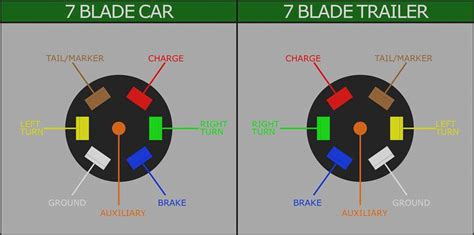 7 way trailer wiring color code Doc