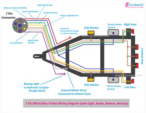 7 wire trailer plug wiring diagram Doc