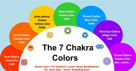 7-Step Guide to Understanding the Order of Chakra Colors