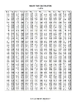 7.5 Sales Tax Chart