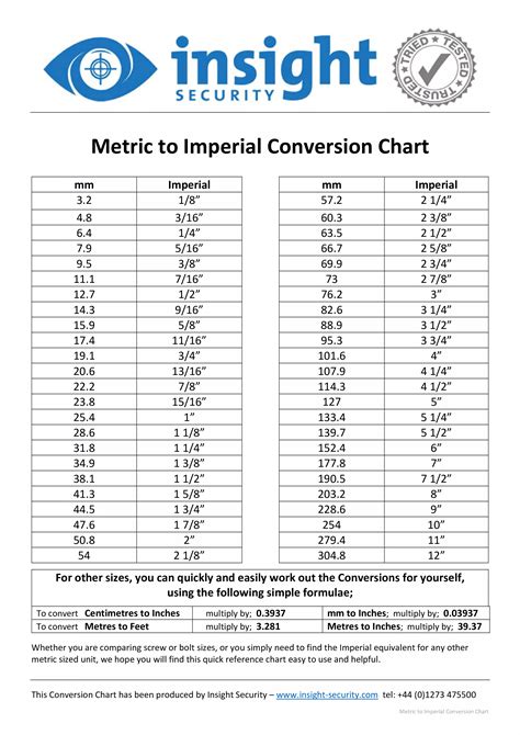 7.5 cm to in.: Converting Metric to Imperial with Confidence