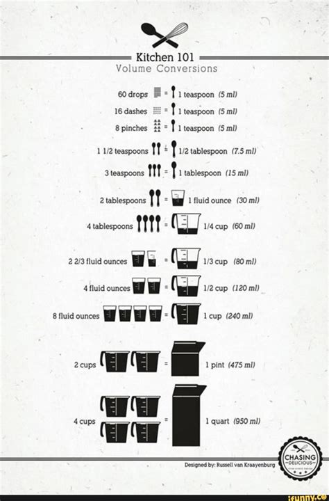 7.5 ml = 0.5 tbsp