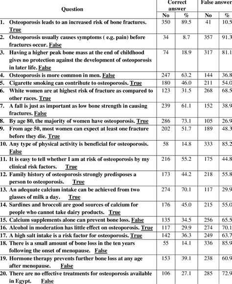 70 643 knowledge assessment answers PDF