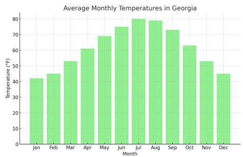 70 average ga