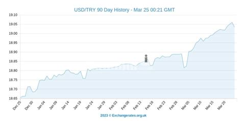 700 Lira to USD: The Real-Time Exchange Rate and Its Implications