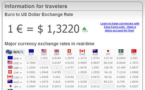 700 NT to USD: Real-Time Exchange Rate and Conversion