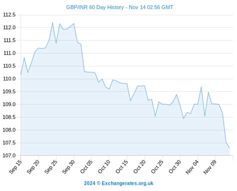 700 Yen in GBP: A Comprehensive Analysis of Currency Conversion Rates