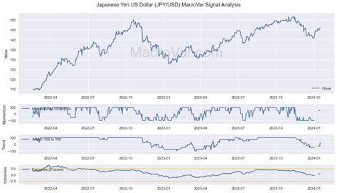 700 Yen in US Dollars: A Comprehensive Analysis