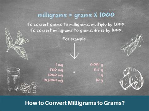 700 mg to g