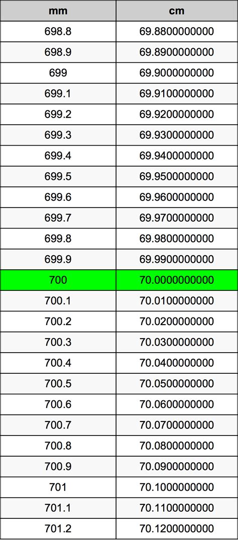 700 millimeters