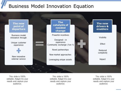 7000/28000: The Innovation Equation