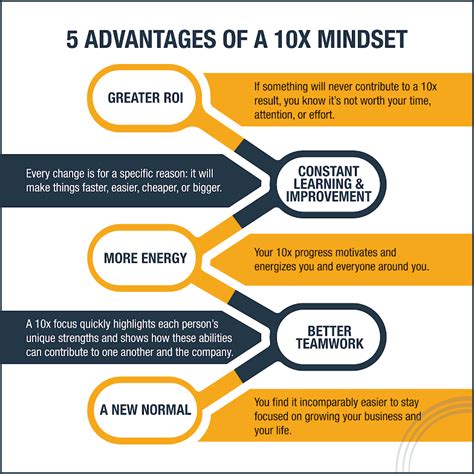 7000/70000: The Transformative Power of a 10x Mindset