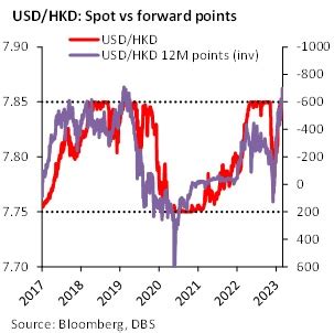 7000 HKD in USD: Insights and Implications for Currency Exchange