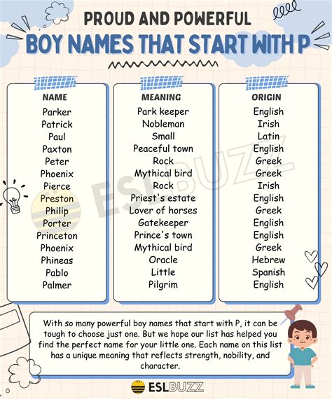 70s boy names that start with p