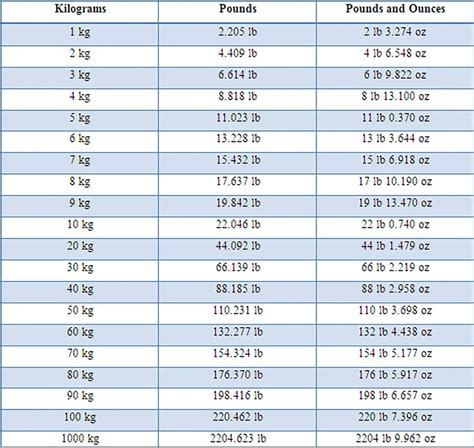 72.5kg to lbs: A Comprehensive Breakdown