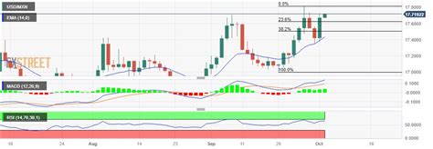 7200 mxn to usd