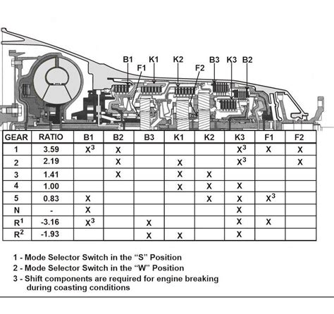 722 6 technical service information Epub