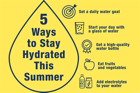 73,000 Ways to Hydrate: