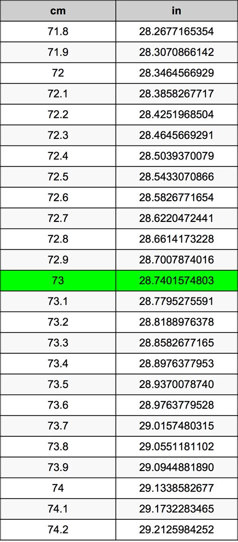 73 cm in Inches: A Precise Conversion for Everyday Use