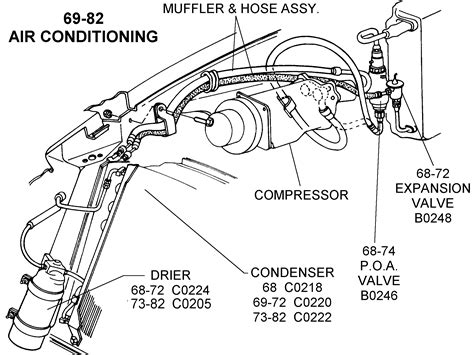 74 corvette air conditioning guides Kindle Editon