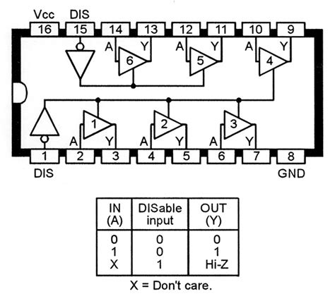 74LVC1G02SE-7: A Comprehensive Guide to a Versatile Low-Voltage Single Gate Logic Buffer