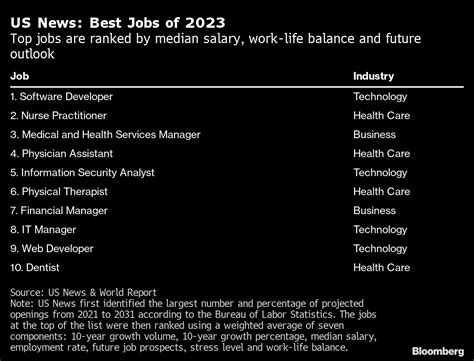 75,000+ Lucrative Office Jobs in Los Angeles in 2023: Your Dream Career Awaits!