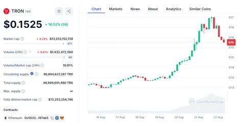 75,000+ Tron Options Strategies for Explosive Growth