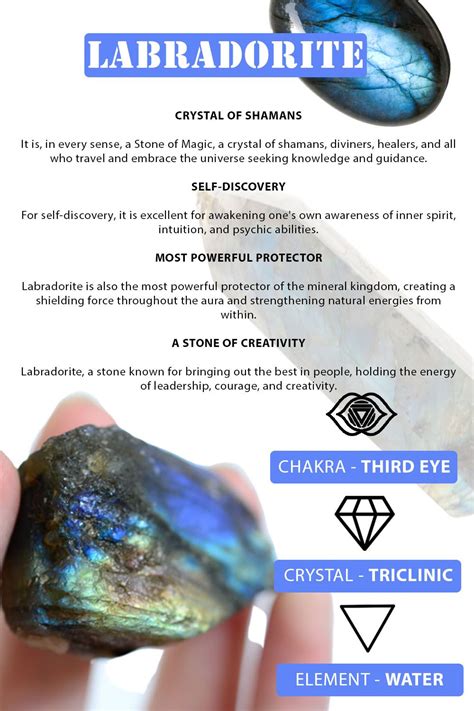 750 Magical Labradorite Gemstone Facts & Uses