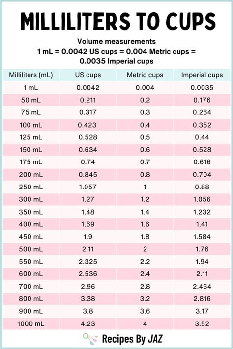 750 ml in Cups: A Comprehensive Guide to Metric Conversions