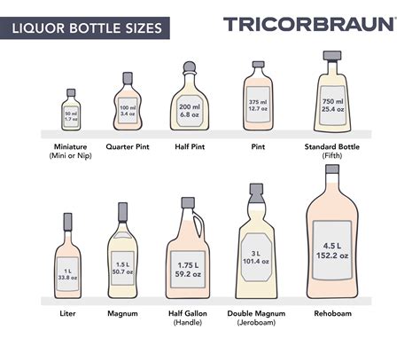 750 ml in kgs: A Detailed Guide