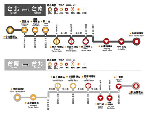 7500 客運：無限延伸的服務可能性