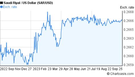 7500 sar to usd