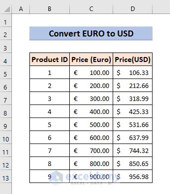 75000 Euro to USD: A Comprehensive Conversion Guide