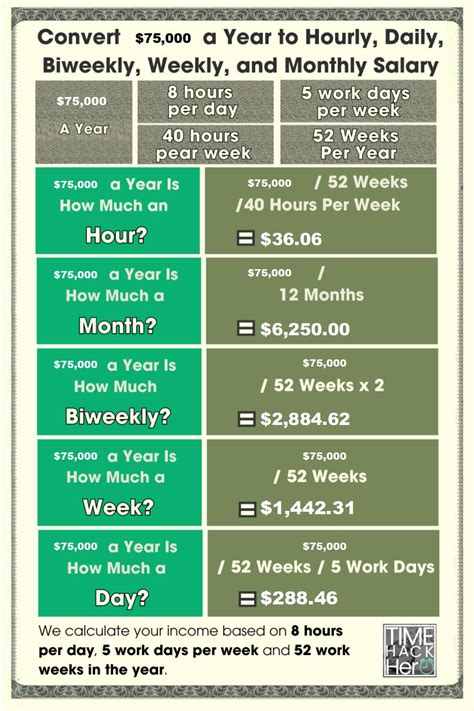 75000 a Year Is How Much an Hour