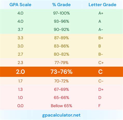 76 in grades