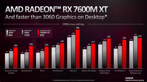 7600xt vs 6800